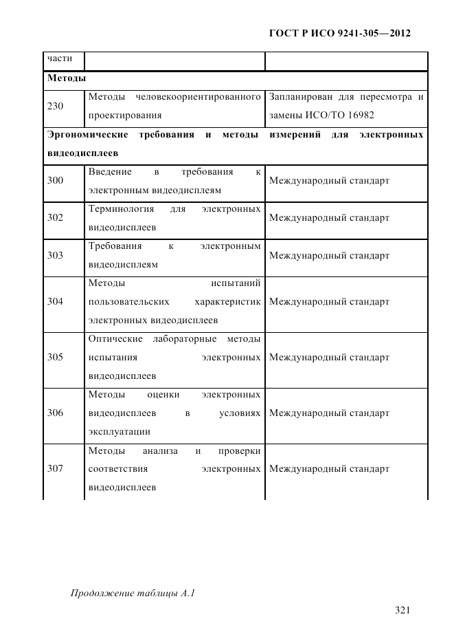 ГОСТ Р ИСО  9241-305-2012, страница 328