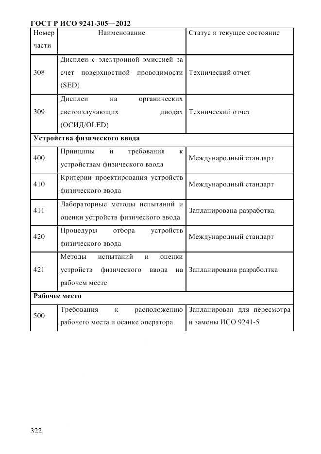 ГОСТ Р ИСО  9241-305-2012, страница 329