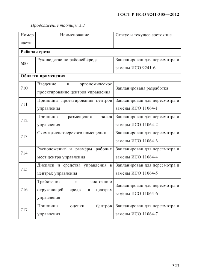 ГОСТ Р ИСО  9241-305-2012, страница 330