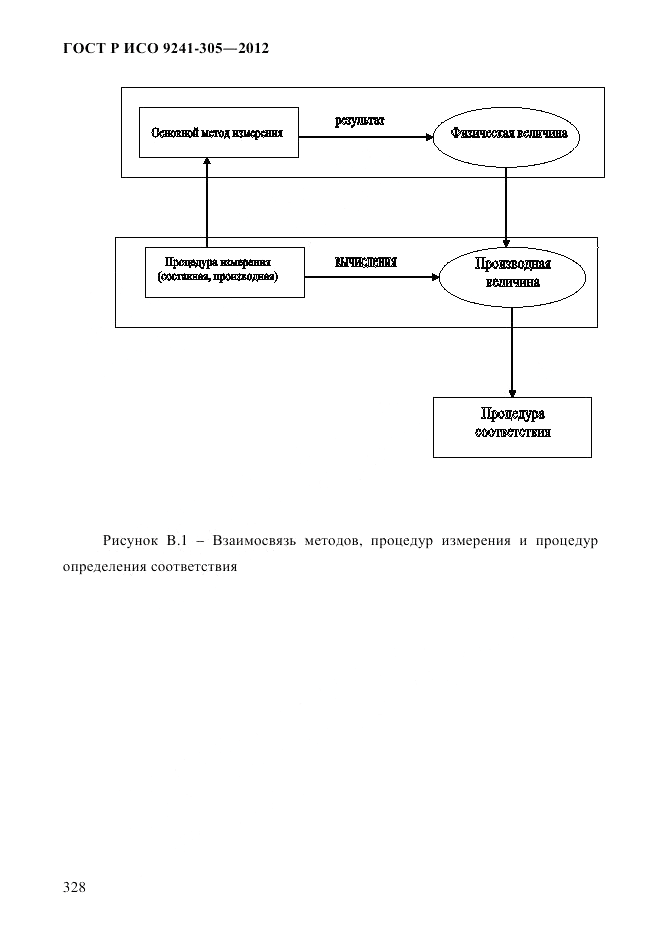 ГОСТ Р ИСО  9241-305-2012, страница 335