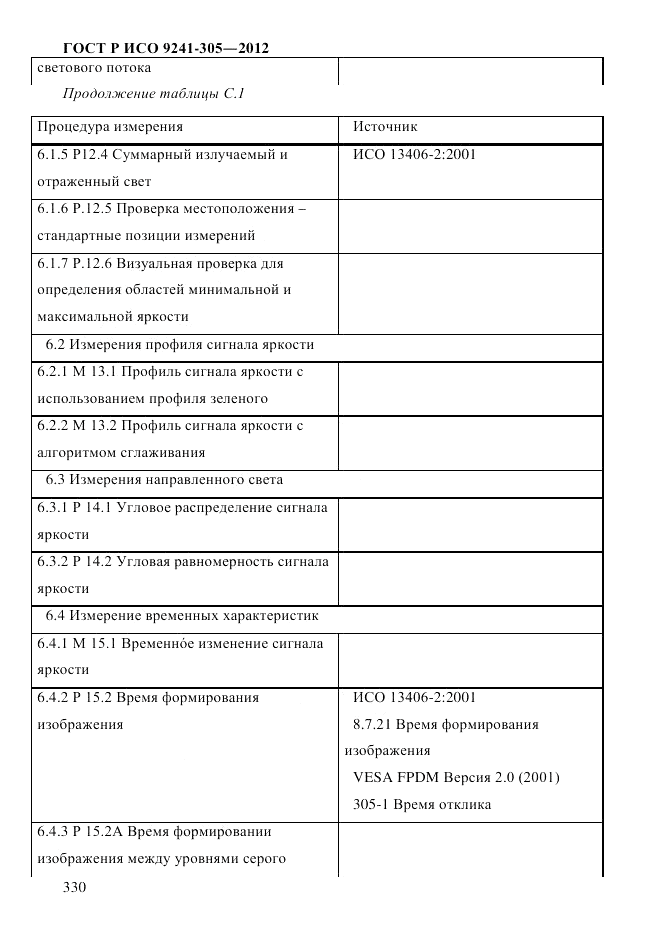 ГОСТ Р ИСО  9241-305-2012, страница 337