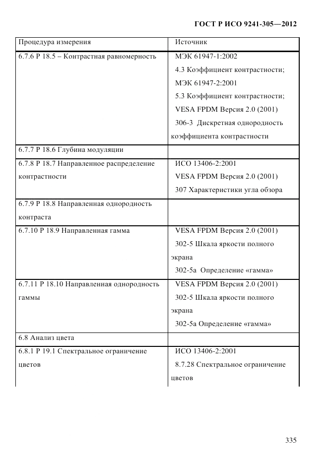 ГОСТ Р ИСО  9241-305-2012, страница 342