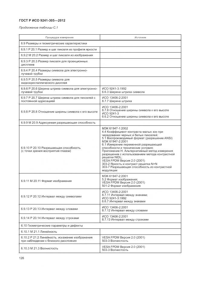 ГОСТ Р ИСО 9241-305-2012, страница 132