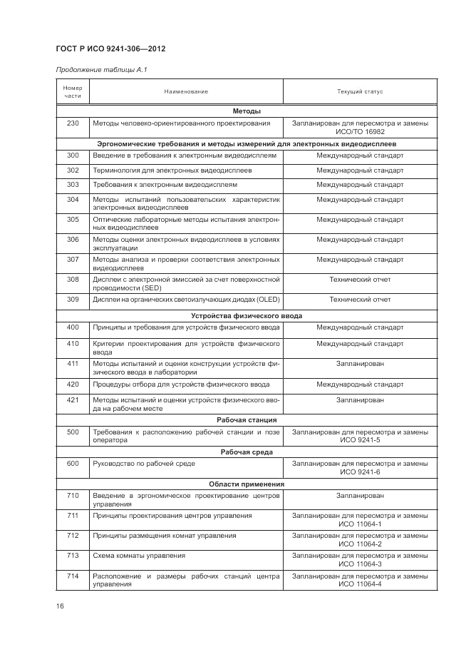 ГОСТ Р ИСО 9241-306-2012, страница 20