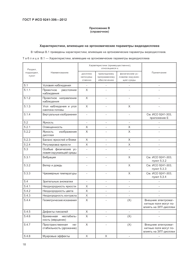 ГОСТ Р ИСО 9241-306-2012, страница 22