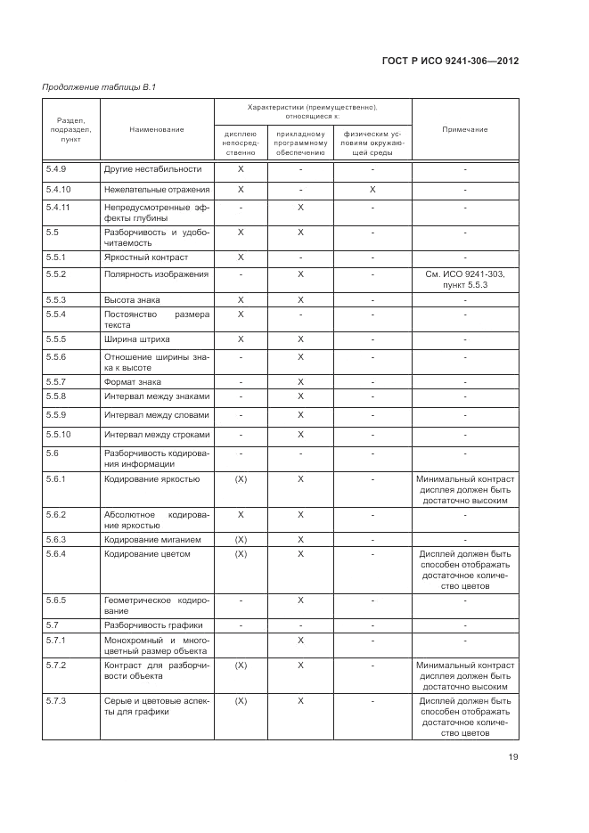 ГОСТ Р ИСО 9241-306-2012, страница 23