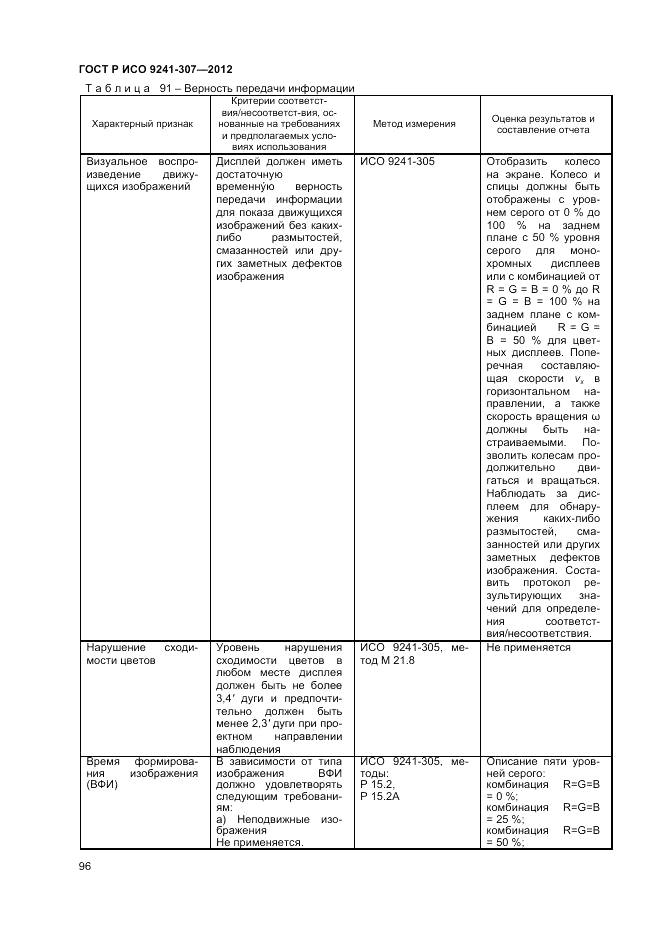 ГОСТ Р ИСО 9241-307-2012, страница 102