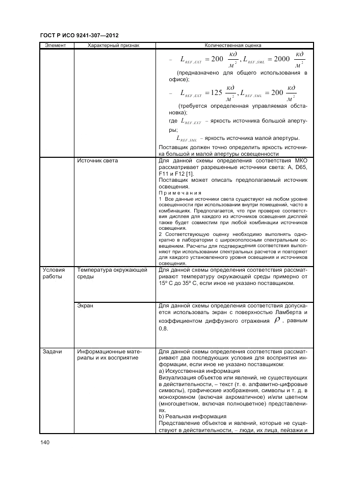 ГОСТ Р ИСО 9241-307-2012, страница 146
