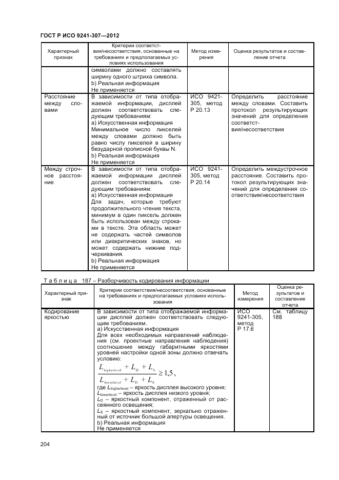 ГОСТ Р ИСО 9241-307-2012, страница 210