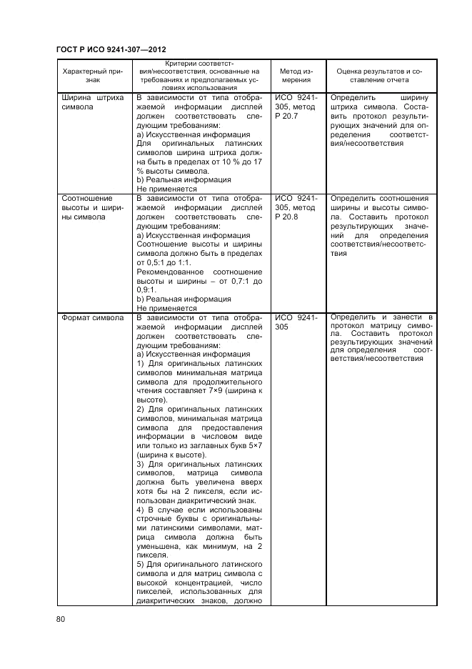 ГОСТ Р ИСО 9241-307-2012, страница 86