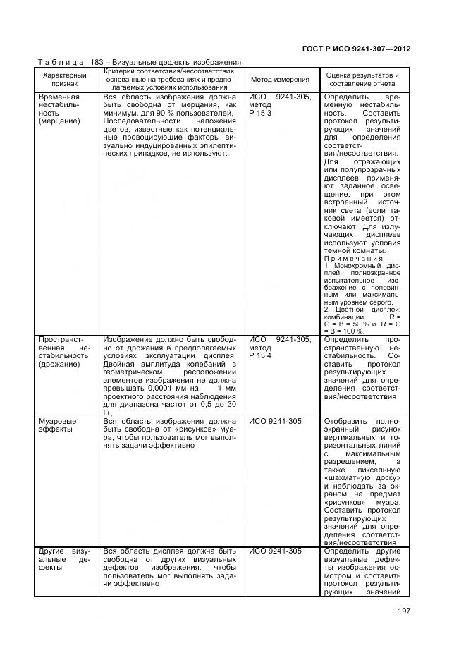 ГОСТ Р ИСО 9241-307-2012, страница 203