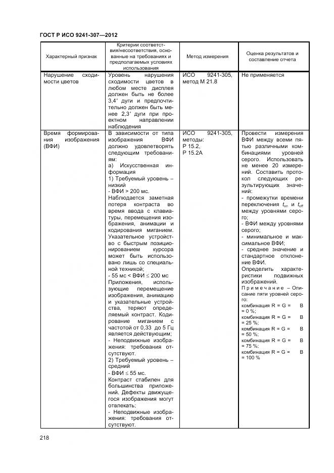 ГОСТ Р ИСО 9241-307-2012, страница 224