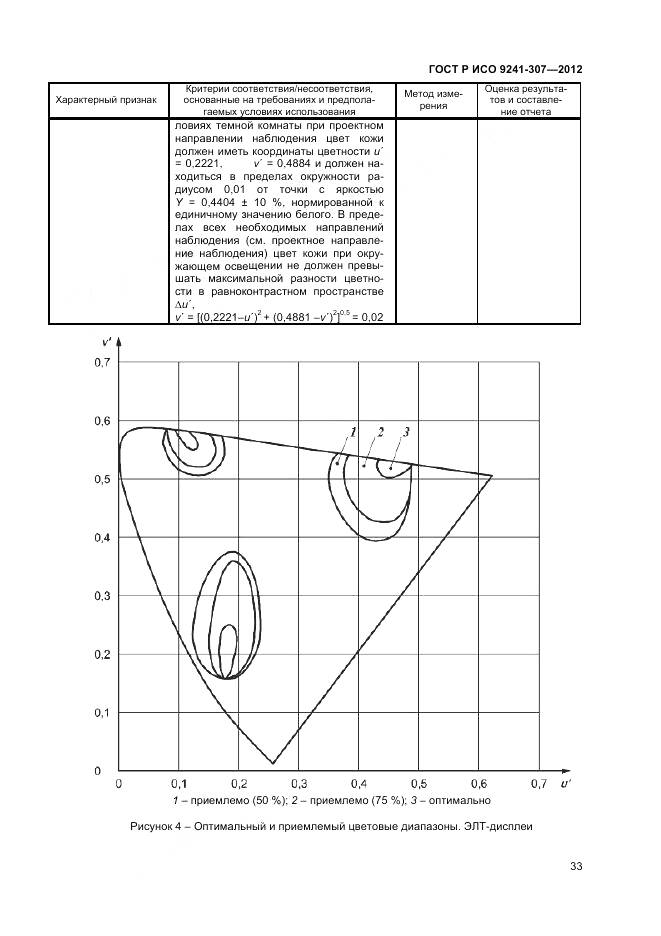 ГОСТ Р ИСО 9241-307-2012, страница 39