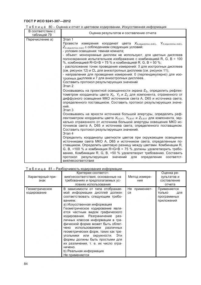 ГОСТ Р ИСО 9241-307-2012, страница 90