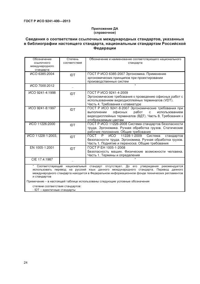 ГОСТ Р ИСО 9241-400-2013, страница 30