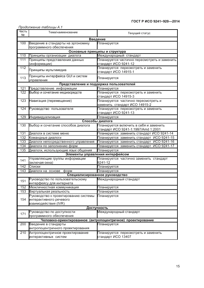 ГОСТ Р ИСО  9241-920-2014, страница 19