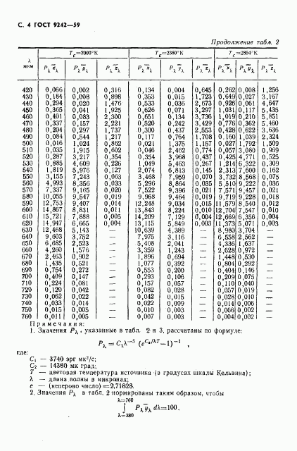 ГОСТ 9242-59, страница 5