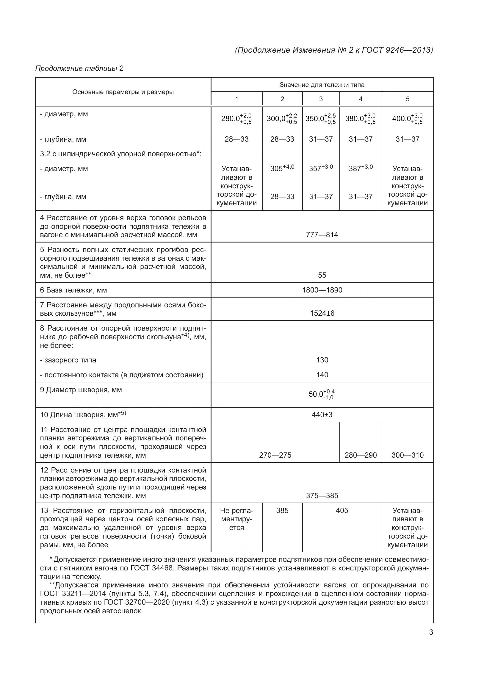 ГОСТ 9246-2013, страница 40