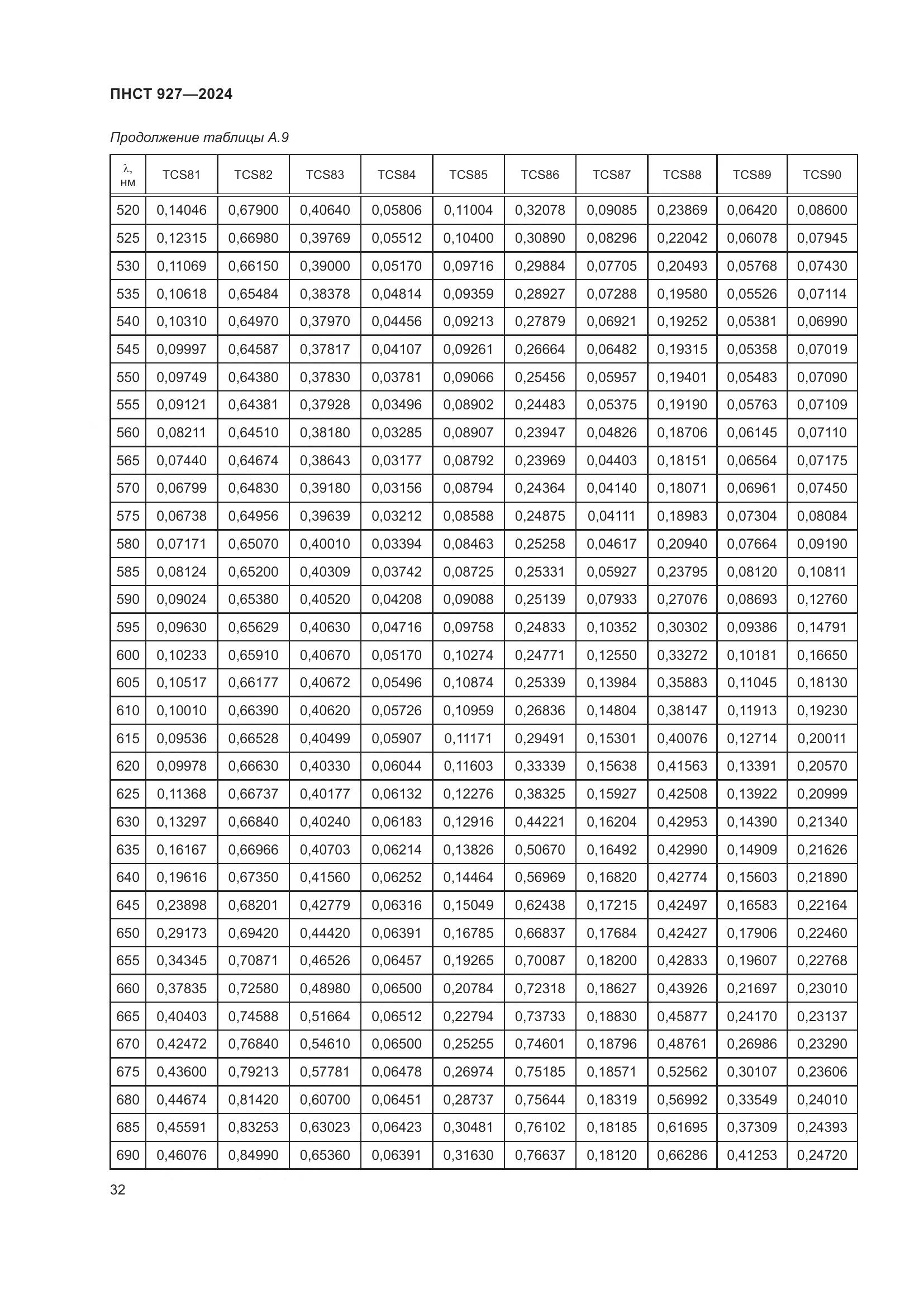 ПНСТ 927-2024, страница 36