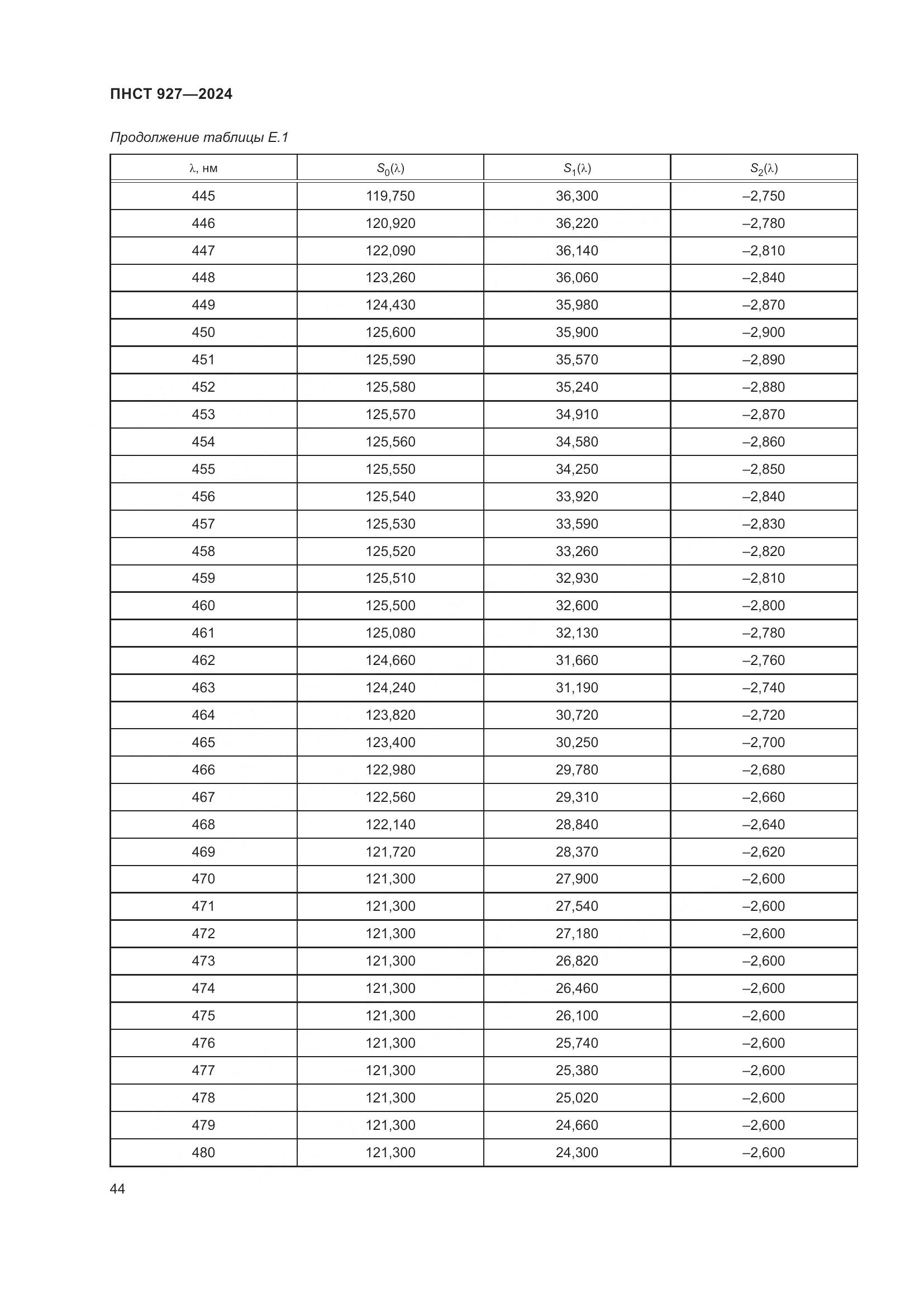ПНСТ 927-2024, страница 48