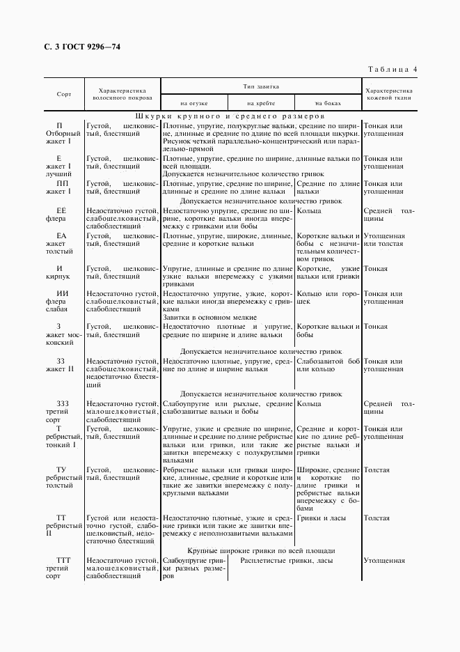 ГОСТ 9296-74, страница 4