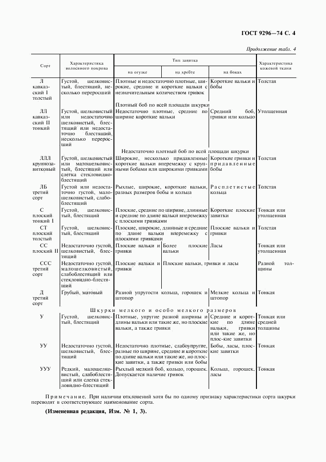 ГОСТ 9296-74, страница 5