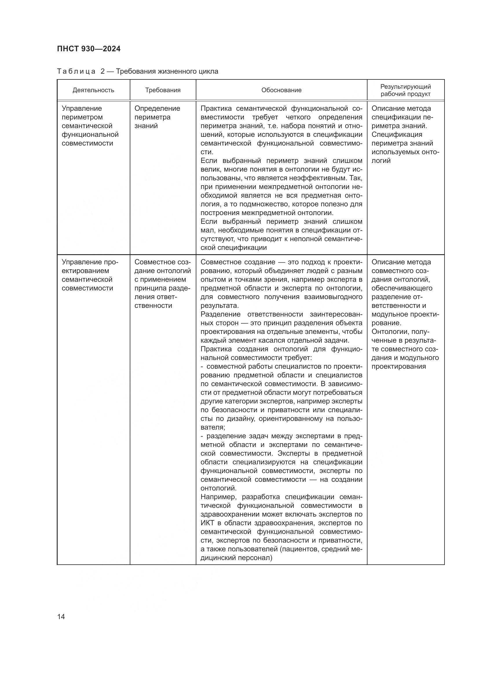 ПНСТ 930-2024, страница 20