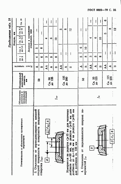 ГОСТ 9323-79, страница 35