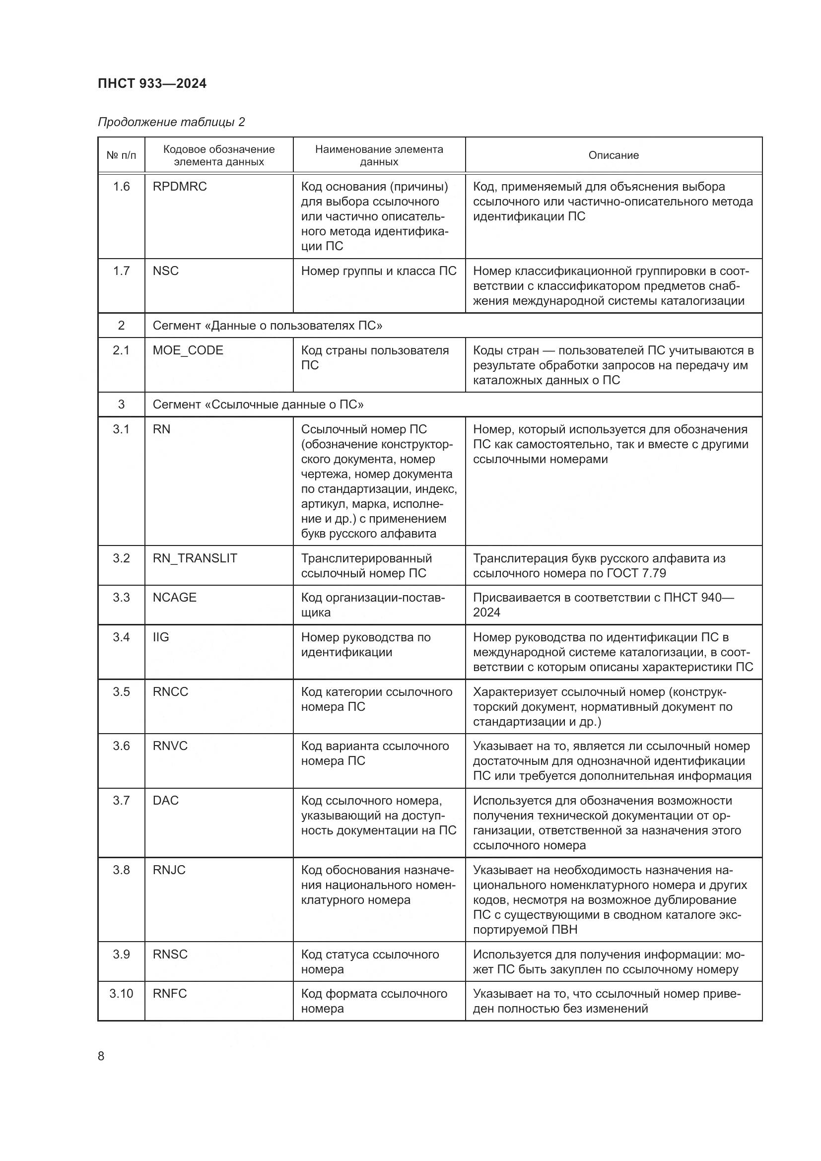 ПНСТ 933-2024, страница 12
