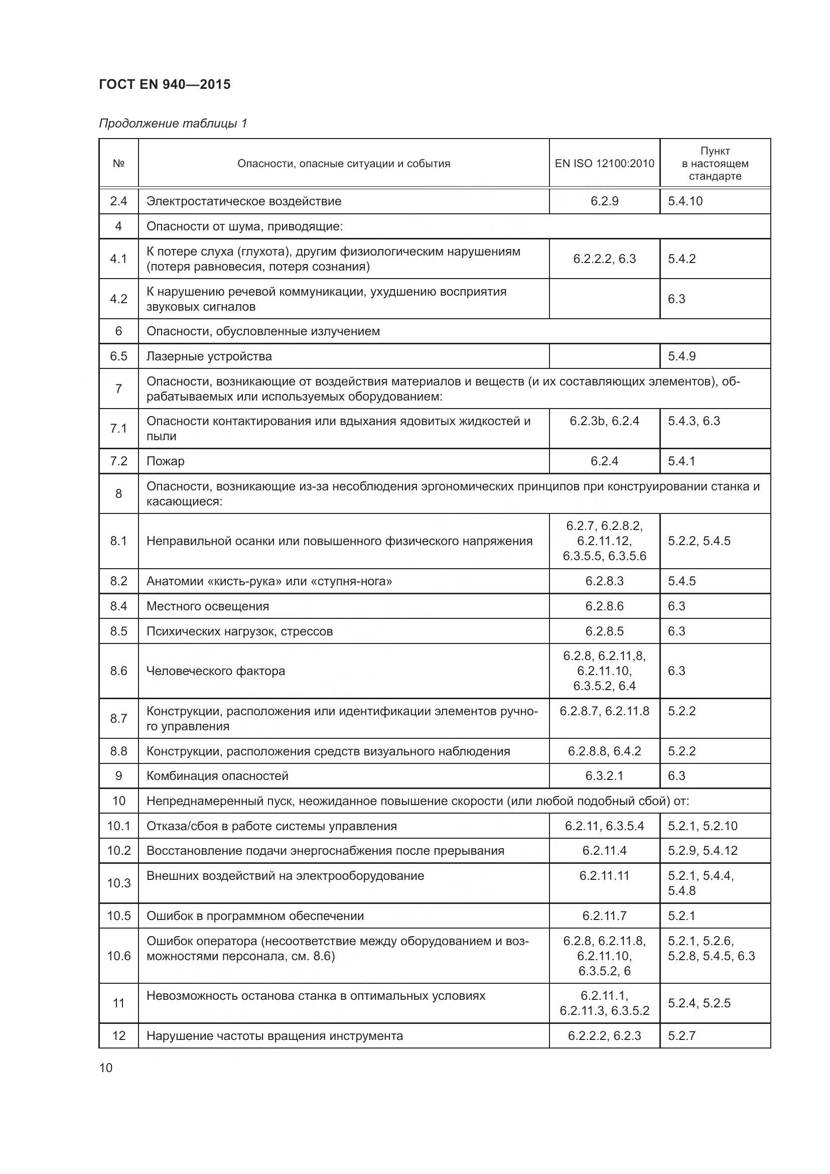 ГОСТ EN 940-2015, страница 16