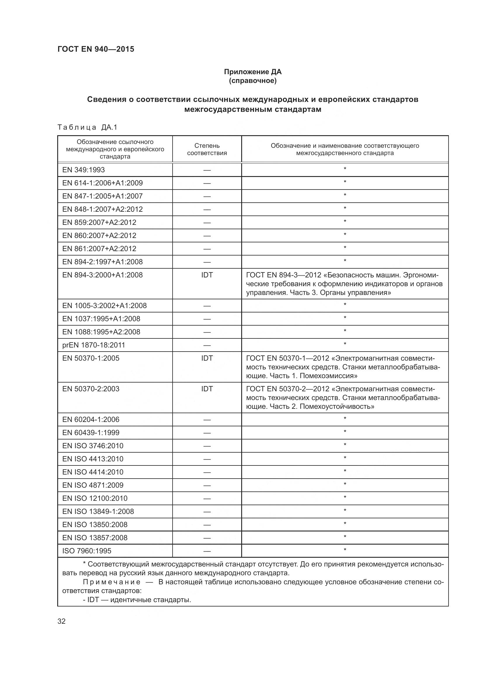 ГОСТ EN 940-2015, страница 38