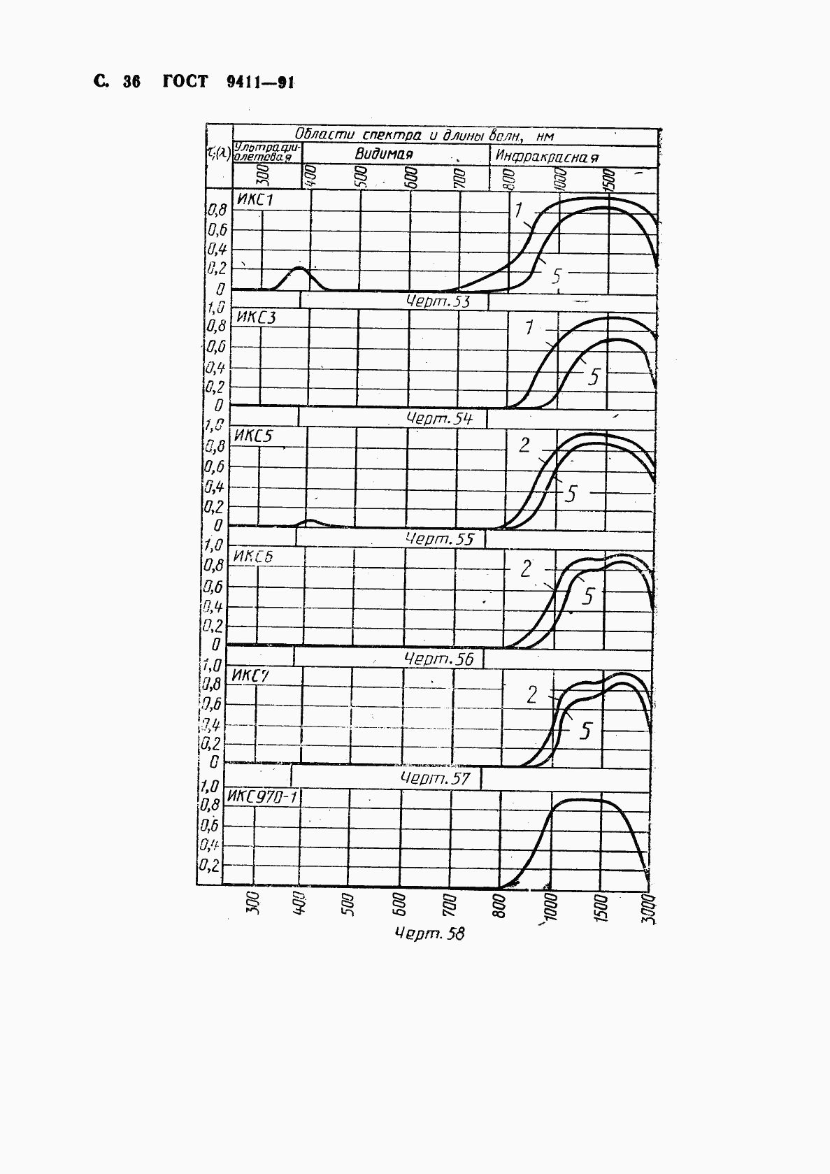 ГОСТ 9411-91, страница 37