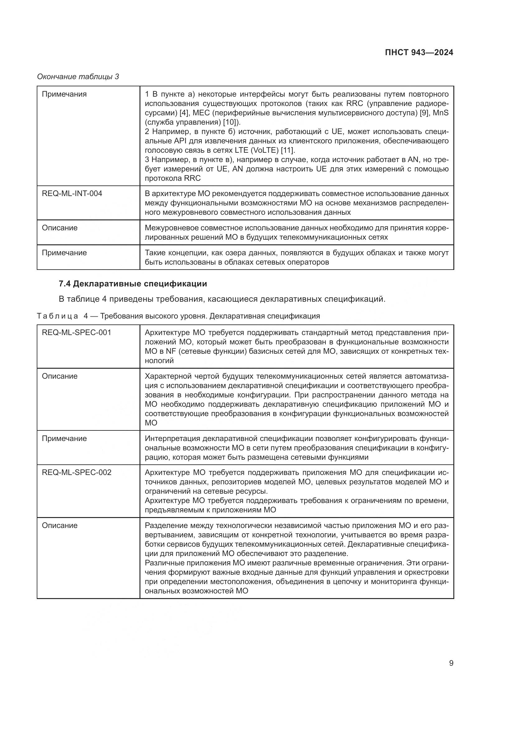ПНСТ 943-2024, страница 13