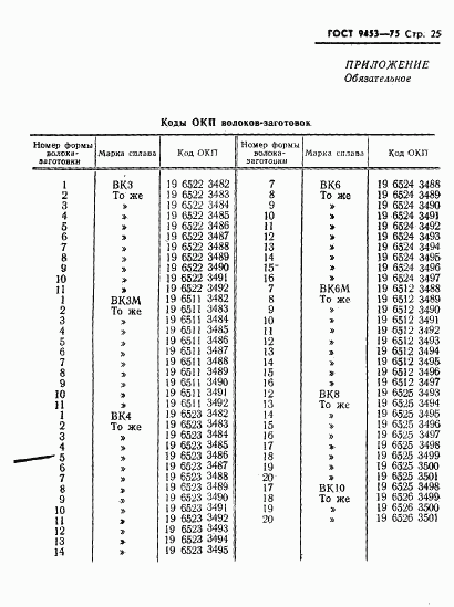 ГОСТ 9453-75, страница 26