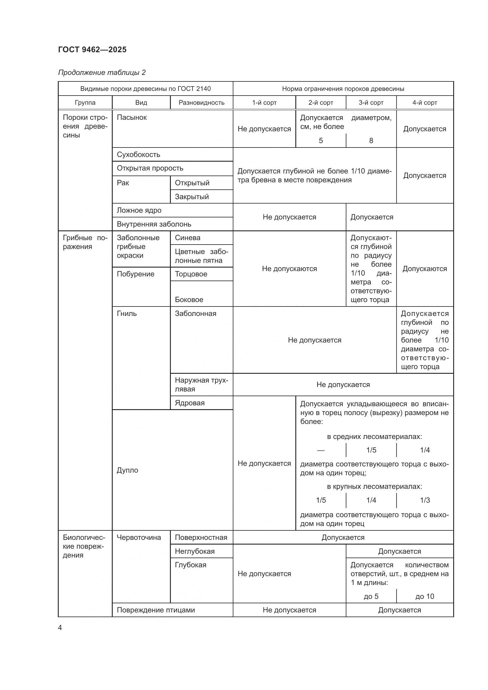 ГОСТ 9462-2025, страница 8