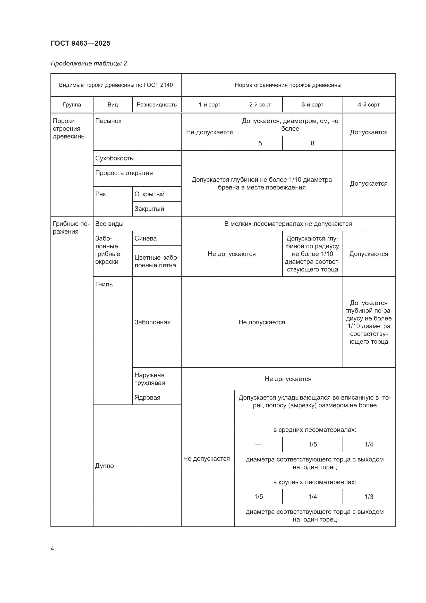 ГОСТ 9463-2025, страница 8
