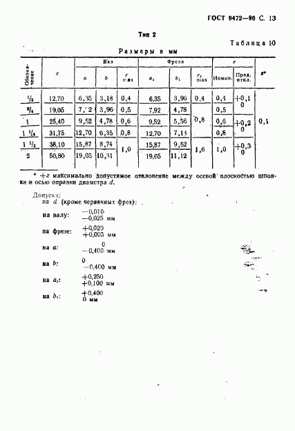 ГОСТ 9472-90, страница 14