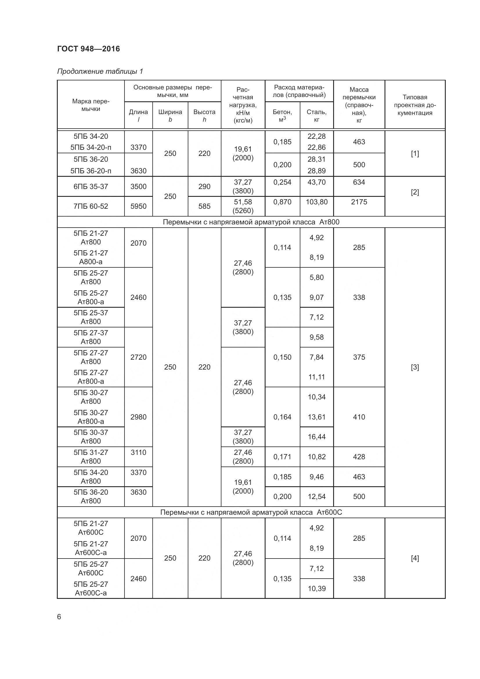 ГОСТ 948-2016, страница 12