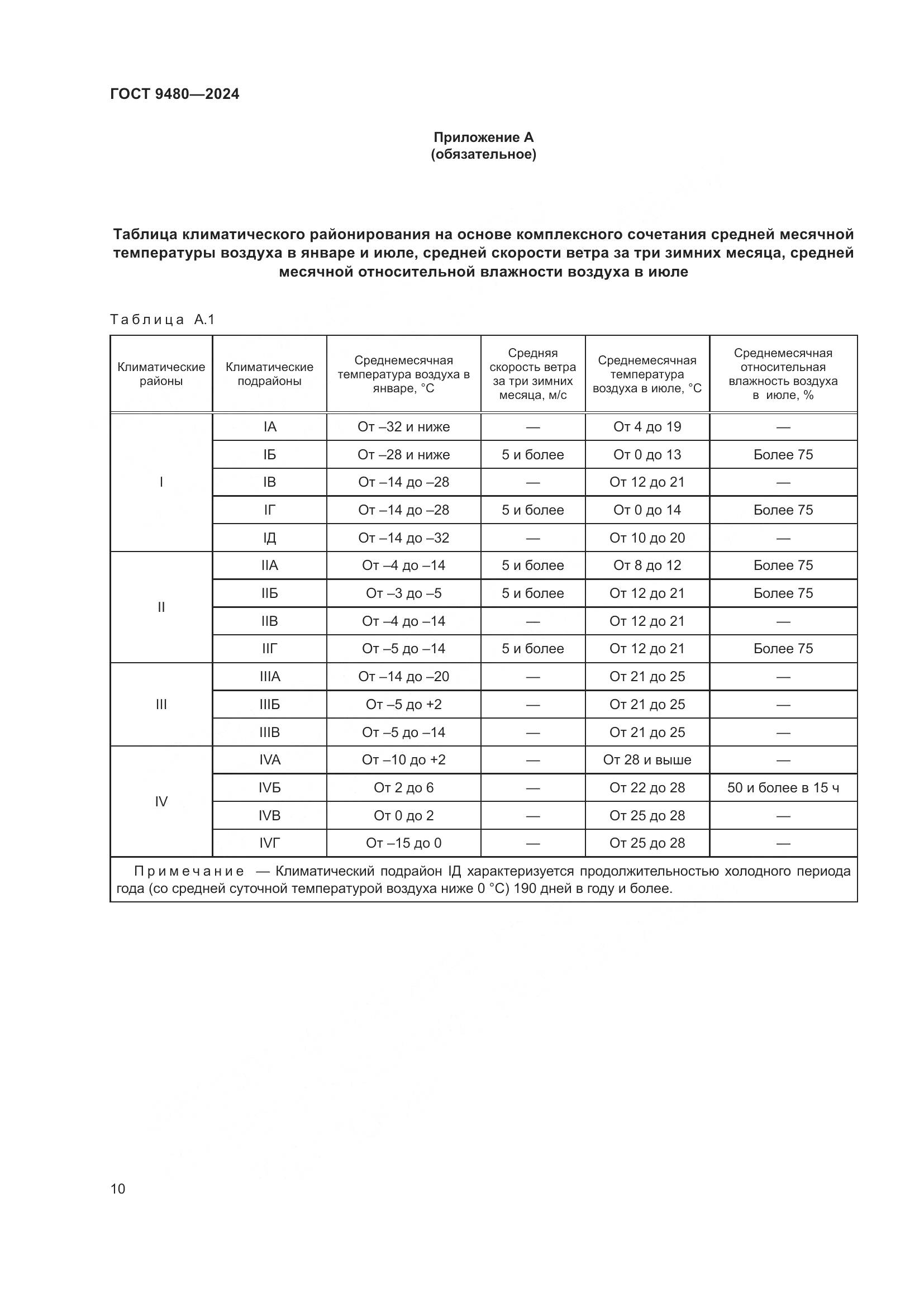 ГОСТ 9480-2024, страница 14