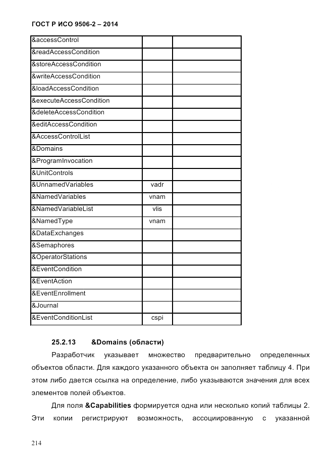 ГОСТ Р ИСО  9506-2-2014, страница 224