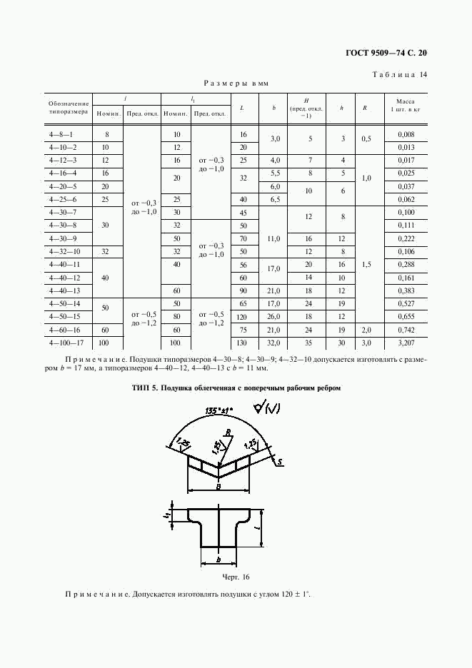 ГОСТ 9509-74, страница 21