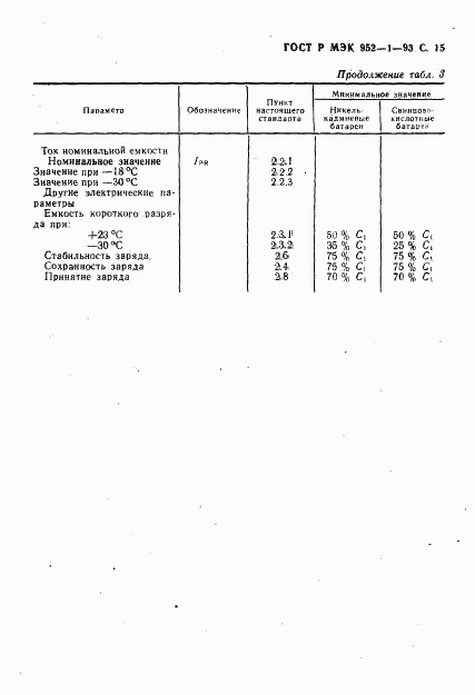 ГОСТ Р МЭК 952-1-93, страница 16