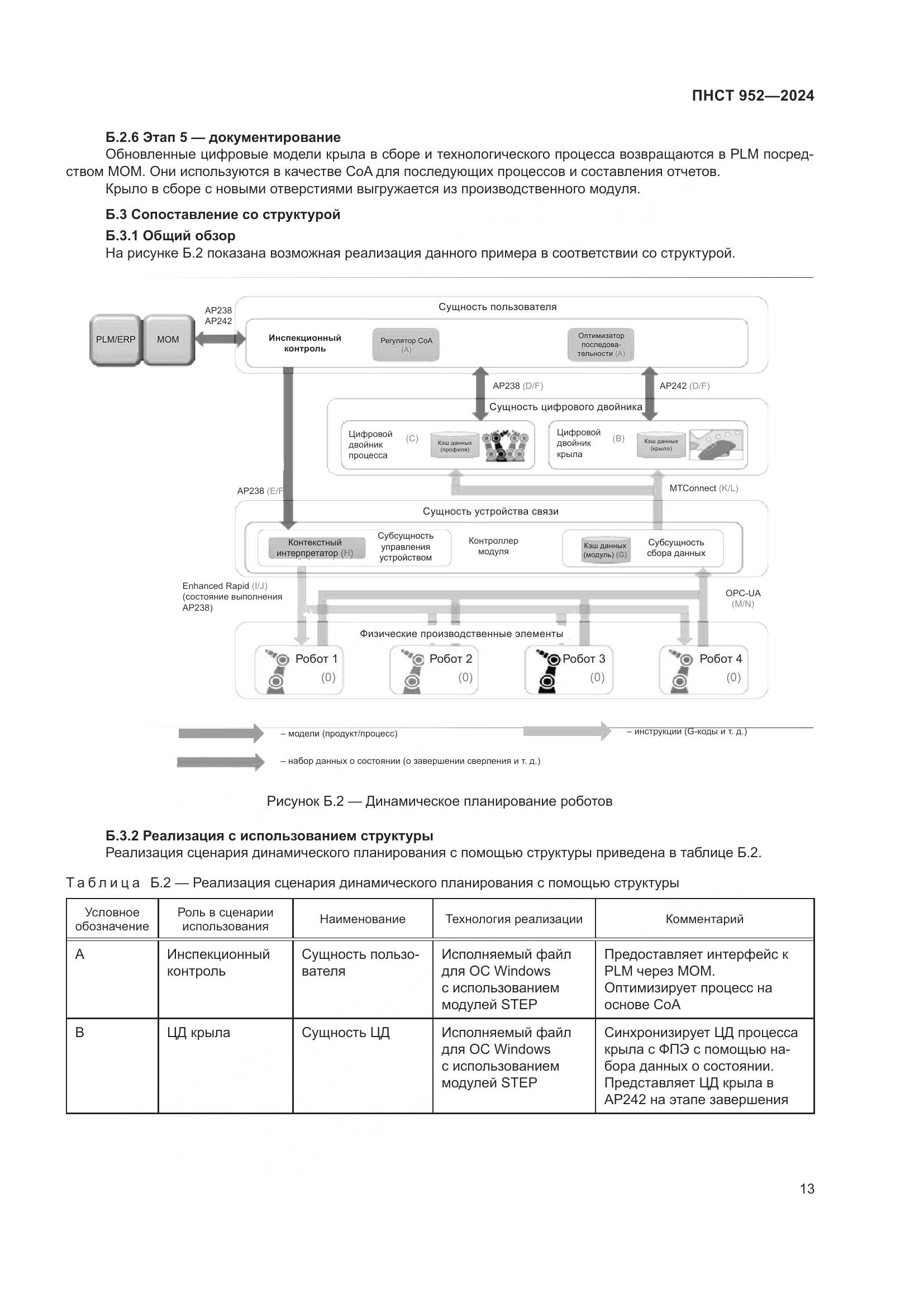 ПНСТ 952-2024, страница 19