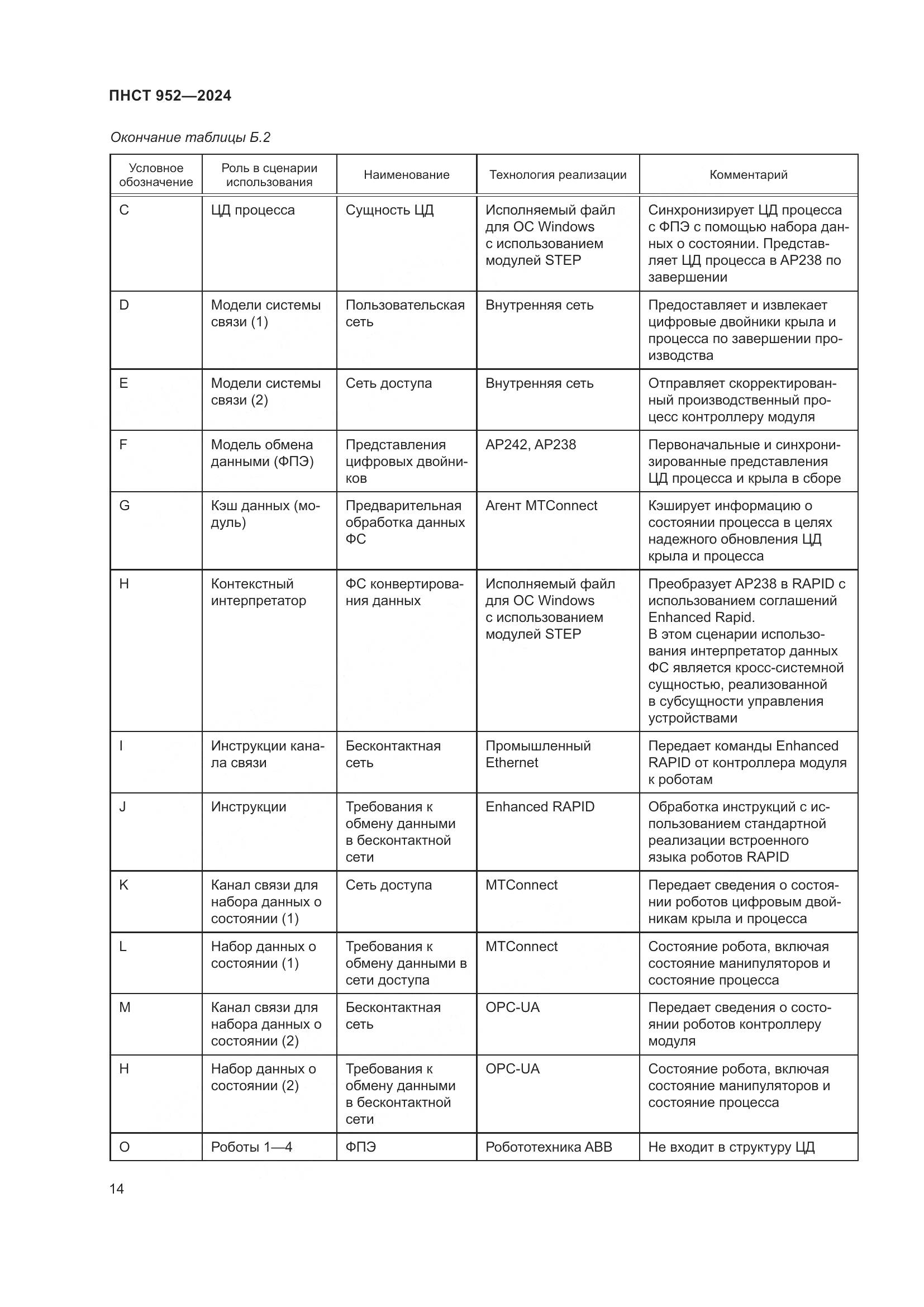 ПНСТ 952-2024, страница 20