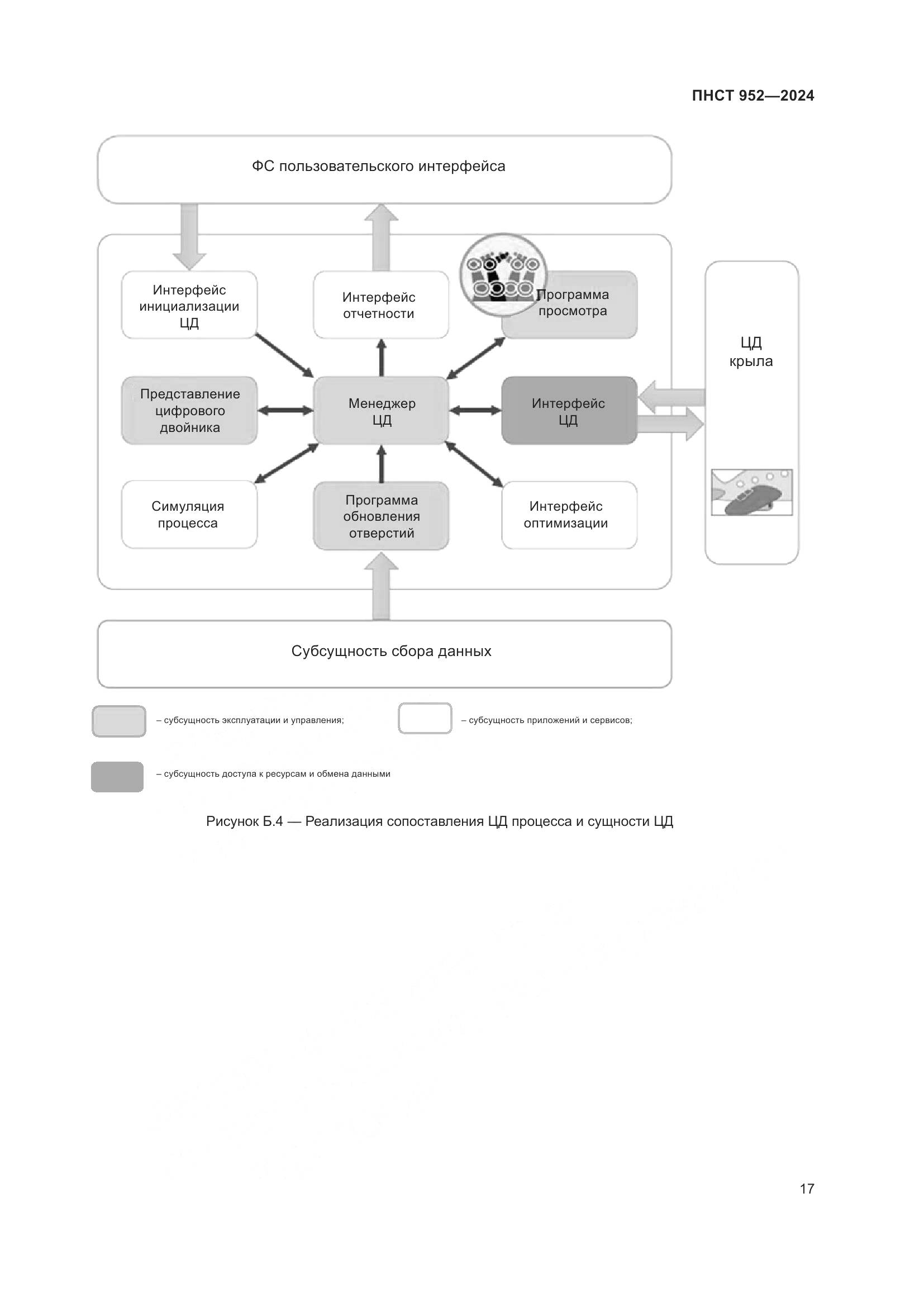 ПНСТ 952-2024, страница 23