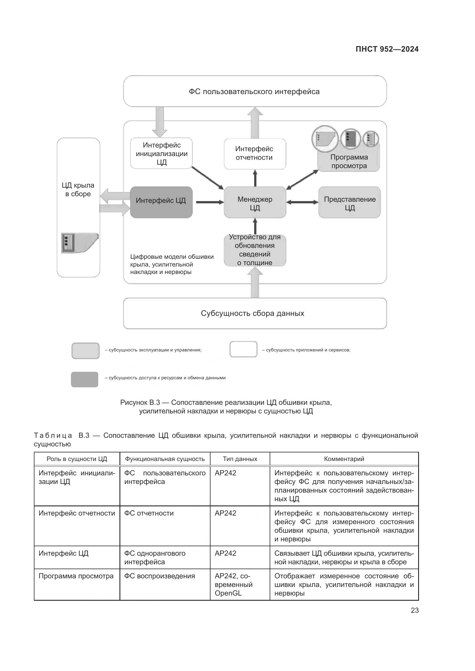 ПНСТ 952-2024, страница 29