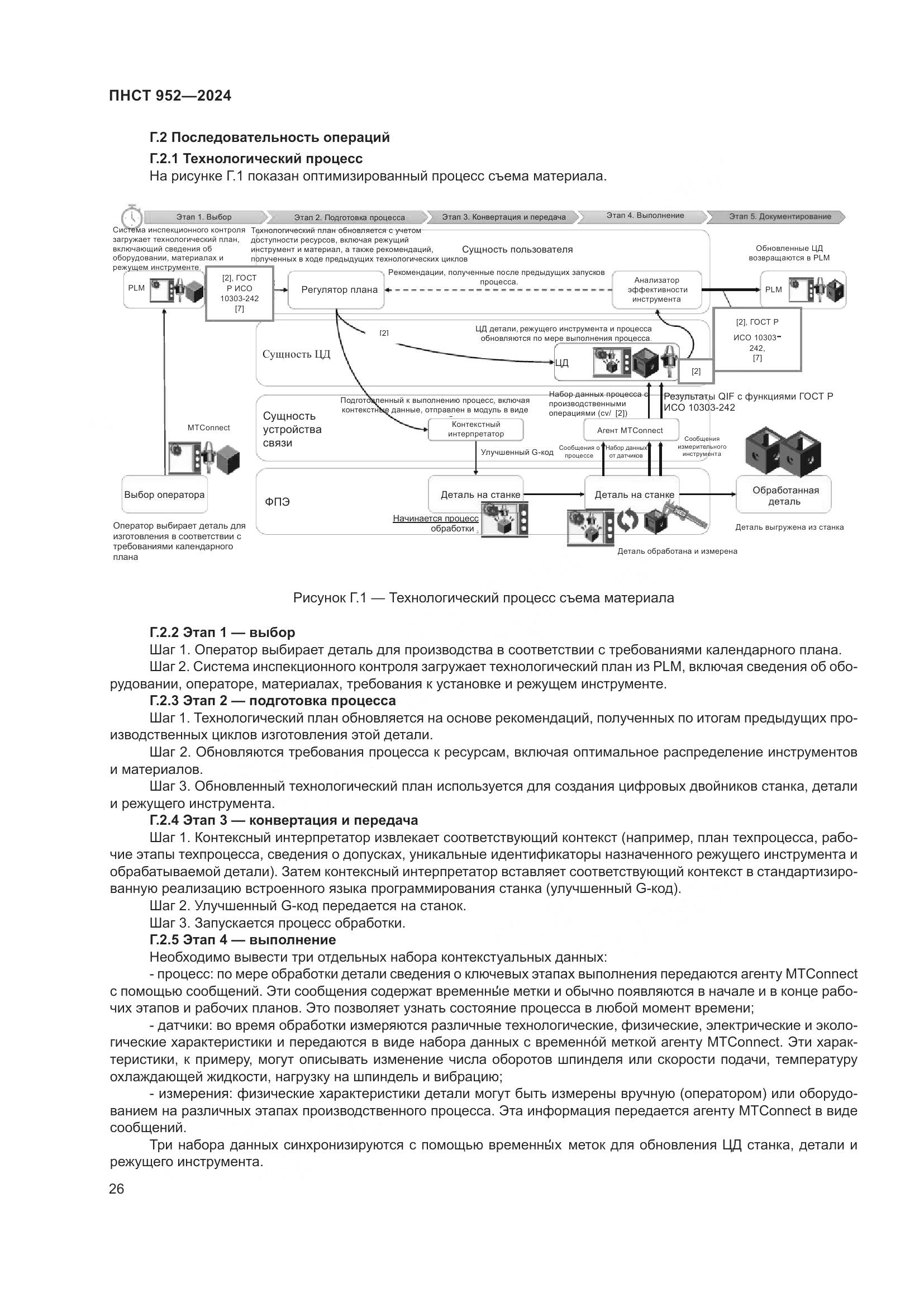 ПНСТ 952-2024, страница 32