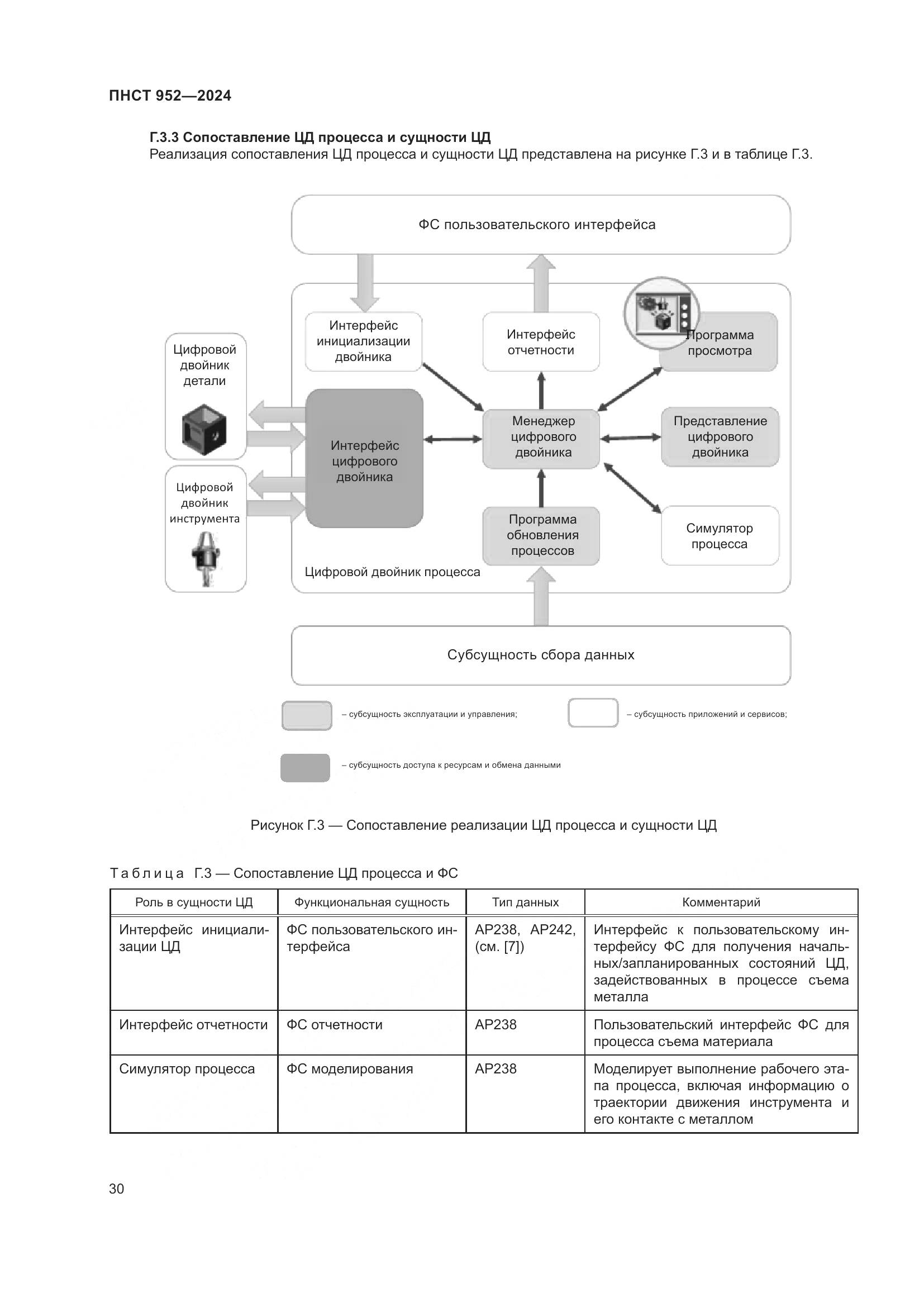 ПНСТ 952-2024, страница 36