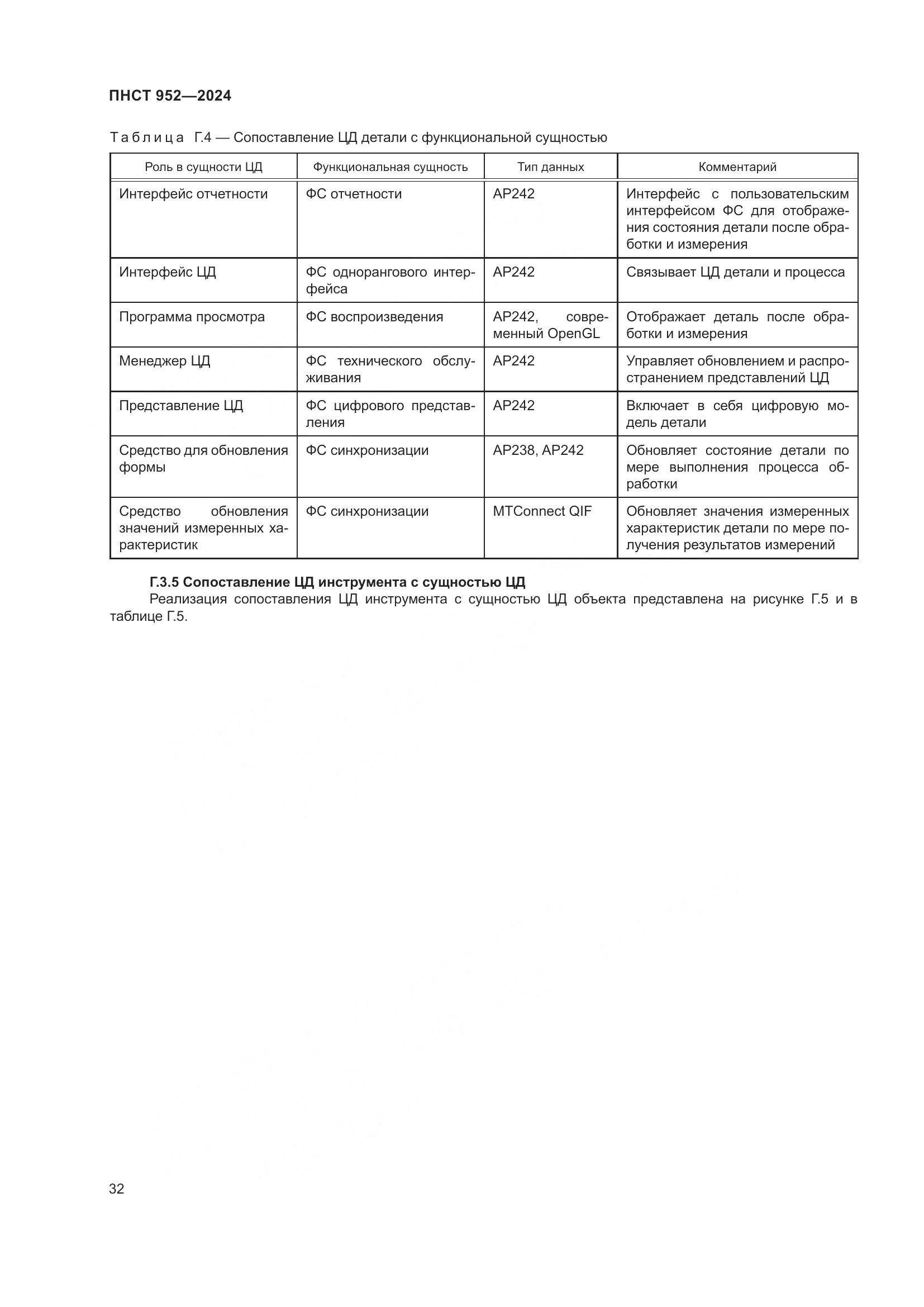 ПНСТ 952-2024, страница 38