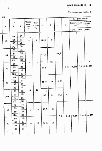 ГОСТ 9539-72, страница 116